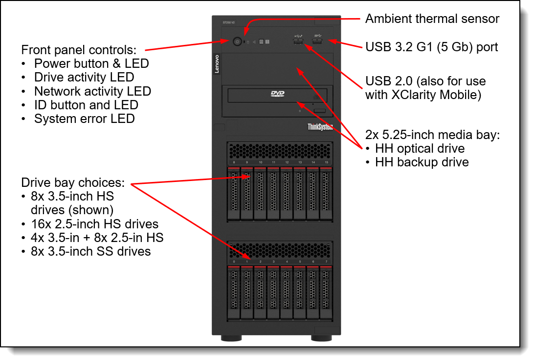 Lenovo ThinkSystem ST250 V2 Server Product Guide > Lenovo Press